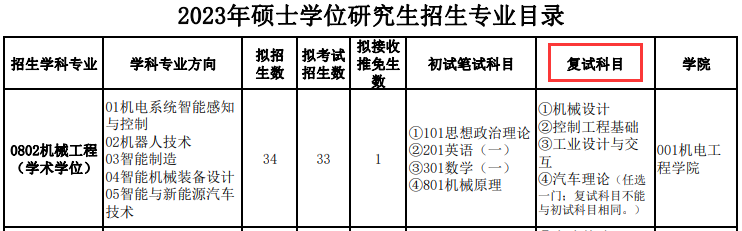 北京信息科技大学2023年考研复试参考书
