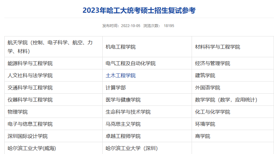 哈尔滨工业大学2023年考研复试参考书