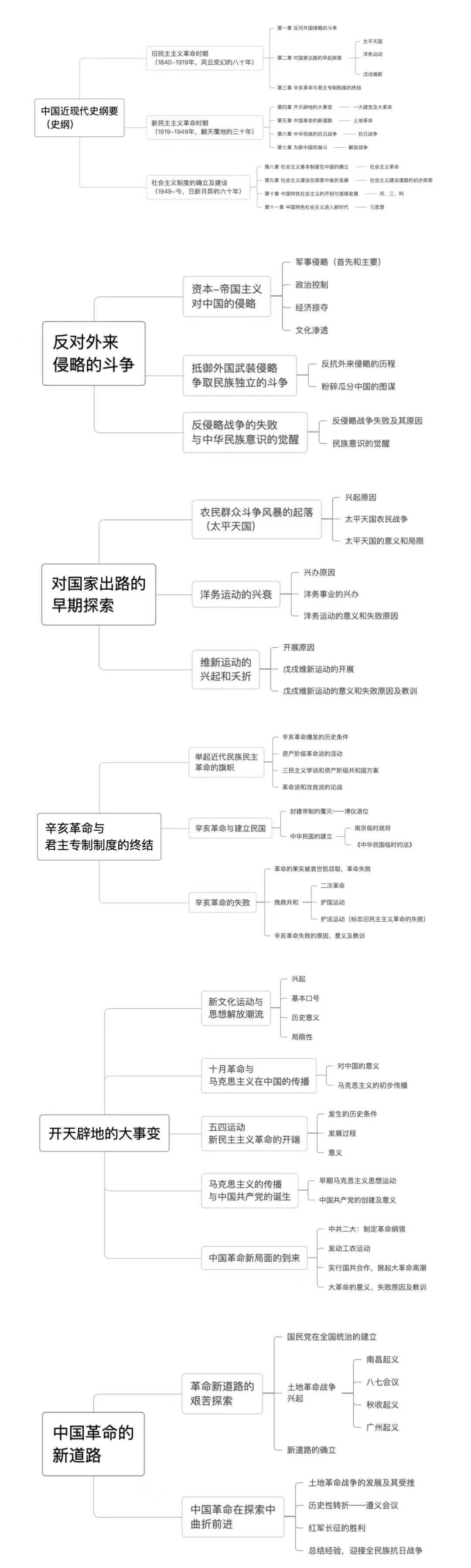 成都启航考研：考研政治史纲知识框架（一）