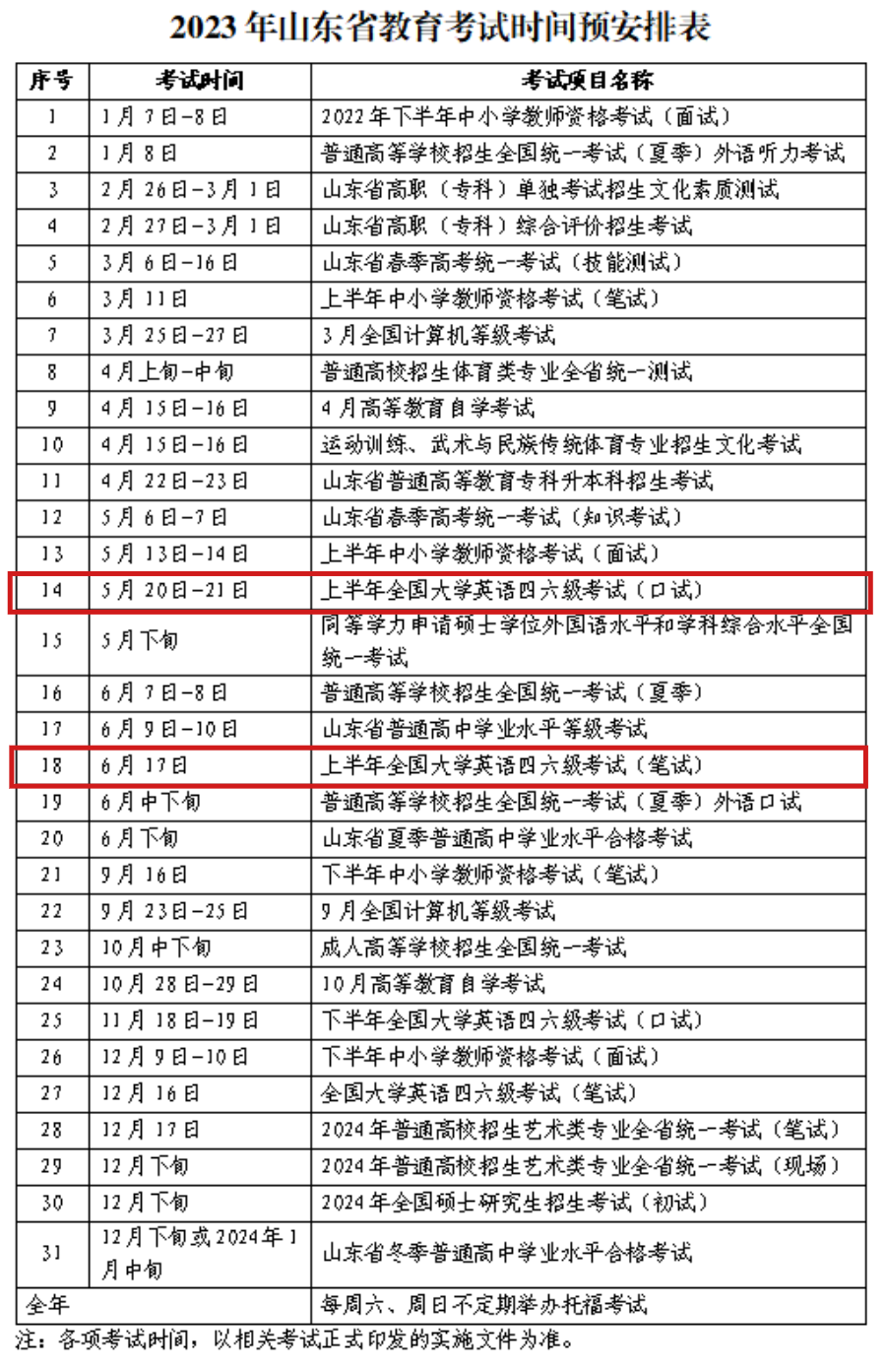 2023年四六级考试时间公布！没过四六级考研不能调剂？