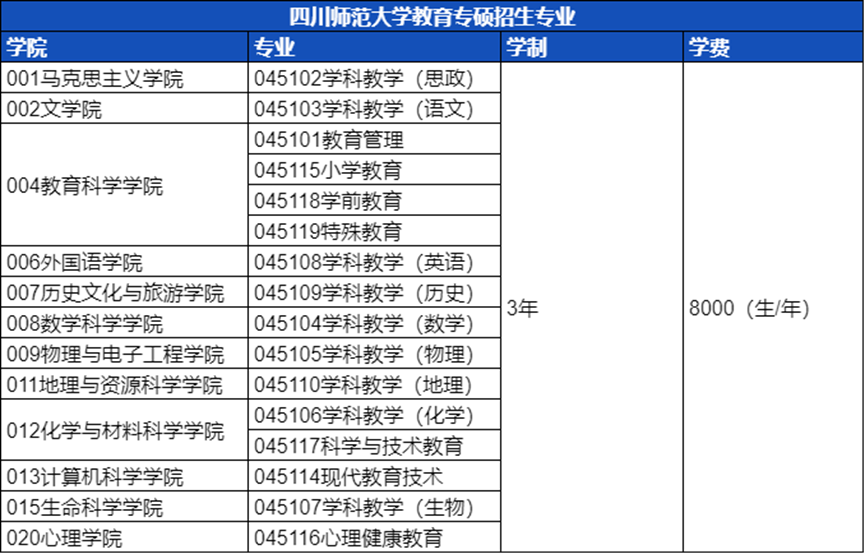 成都启航考研：四川师范大学【教育专硕】考研分析