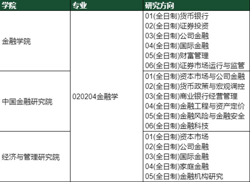 成都启航考研：西南财经大学【金融学】专业考研分析