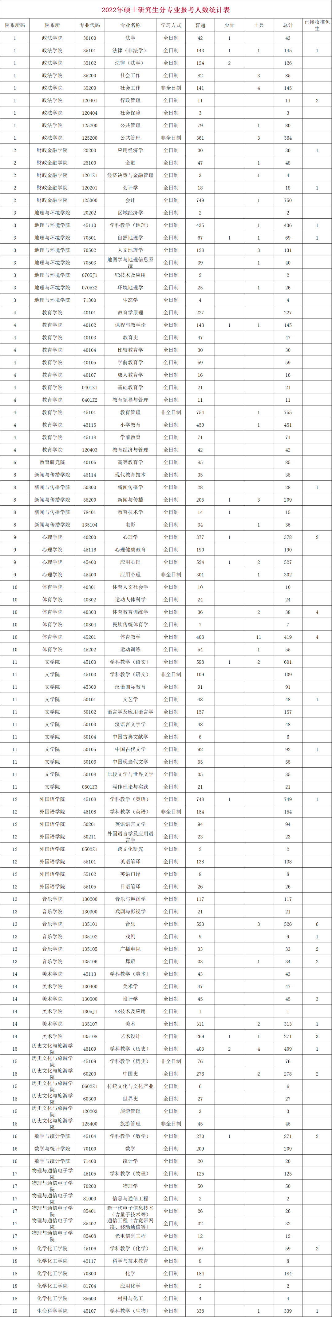 成都启航考研：24考研择校【江西师范大学考研报录比】