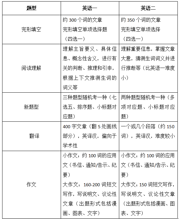 成都启航考研：2024考研热点问题解答来了！