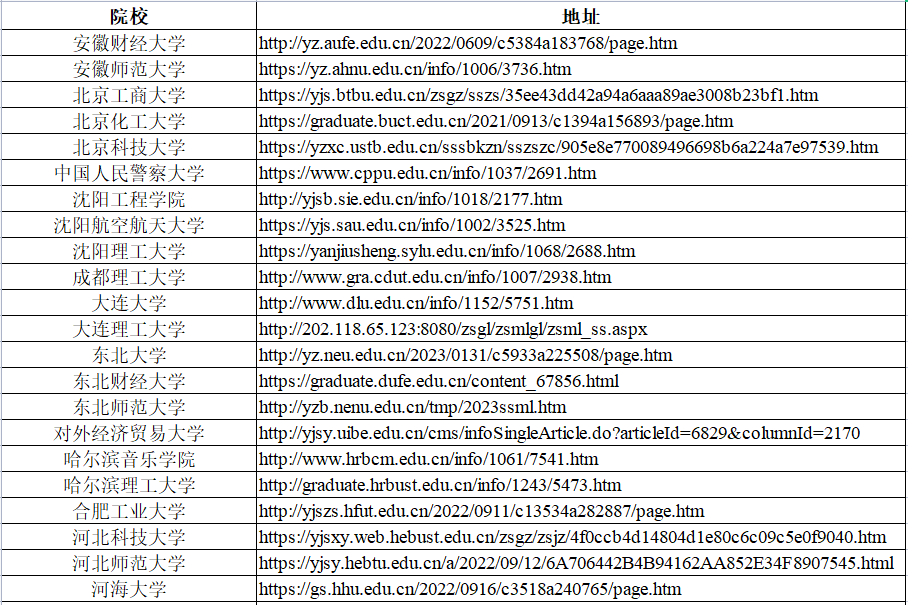 60所院校发布复试参考书目！最多有5本书！