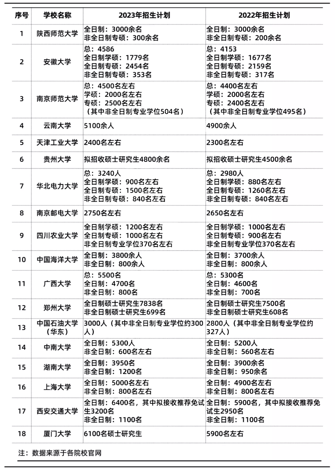 2024年考研扩招院校专业汇总