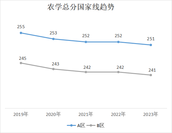 卷累了吗？2024考研报考​这些专业易上岸！