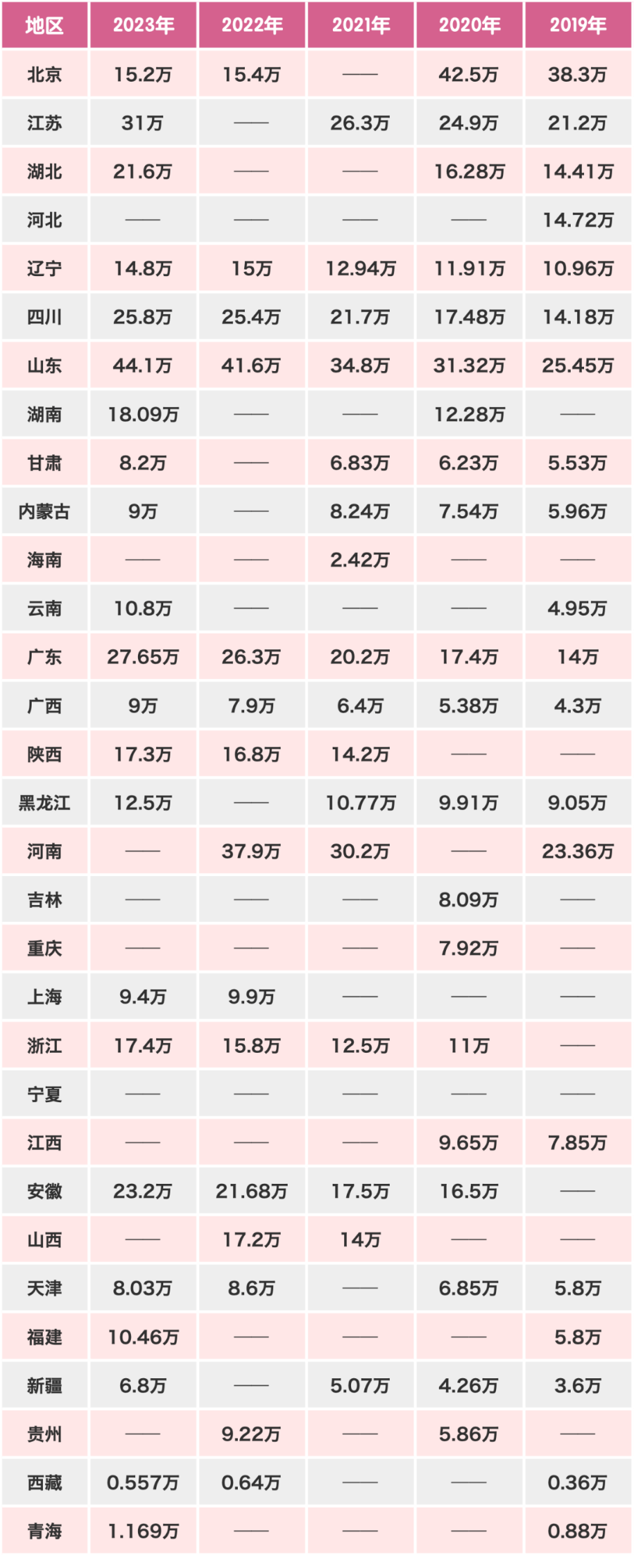 考研报考最人数最多的地区和院校！23考研报考重灾区统计...