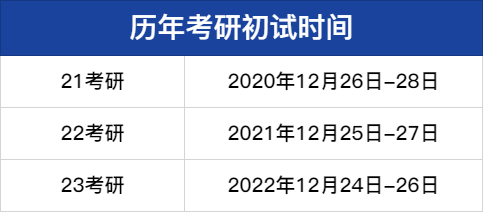 2024考研初试时间定了！24考研初试时间已公布