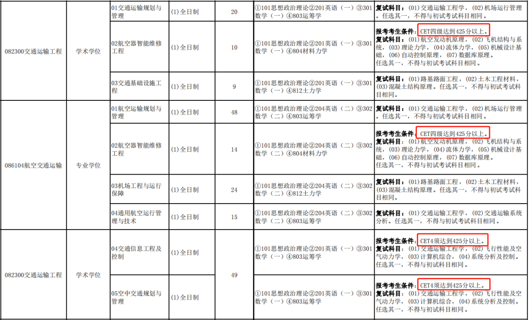 注意！没过四六级影响你的考研初试报名！