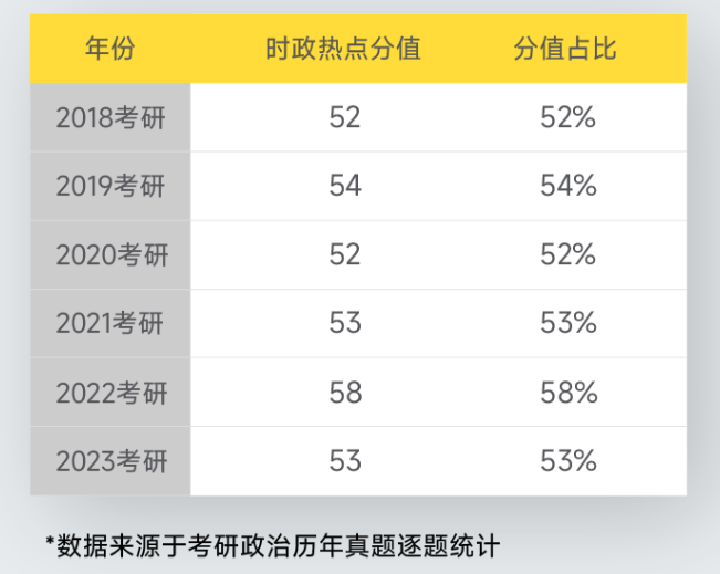 考研政治几月开始复习最好？