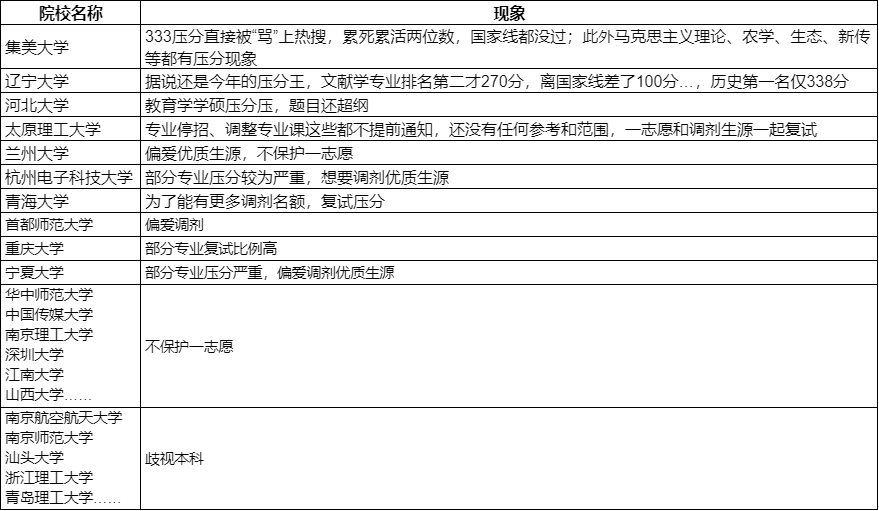 考研院校“黑名单VS白名单”，学校这几类做法确实不太友好！