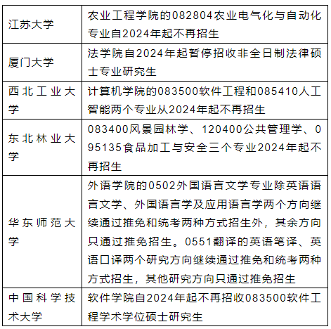 坐不住了！停招+改考，60+院校有大变动！