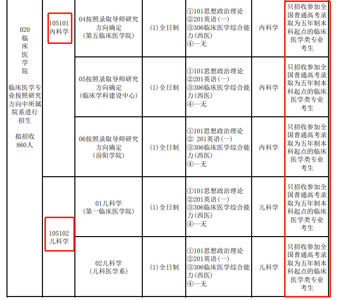 提醒！这五类情况不接受跨考！