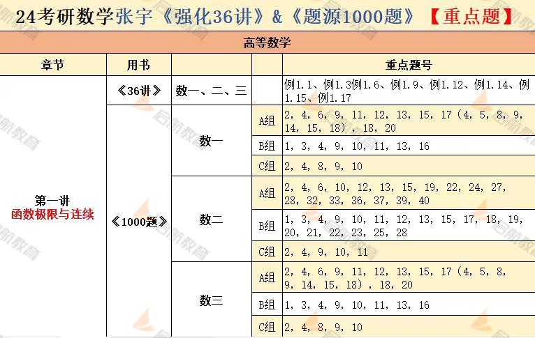 如何较快提高“计算能力”并找准“出题角度”？