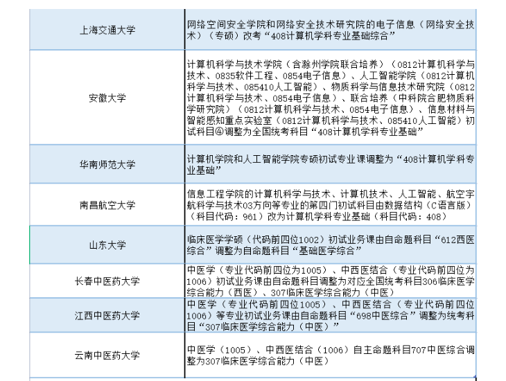 我裂了，专业课又又又改考了！