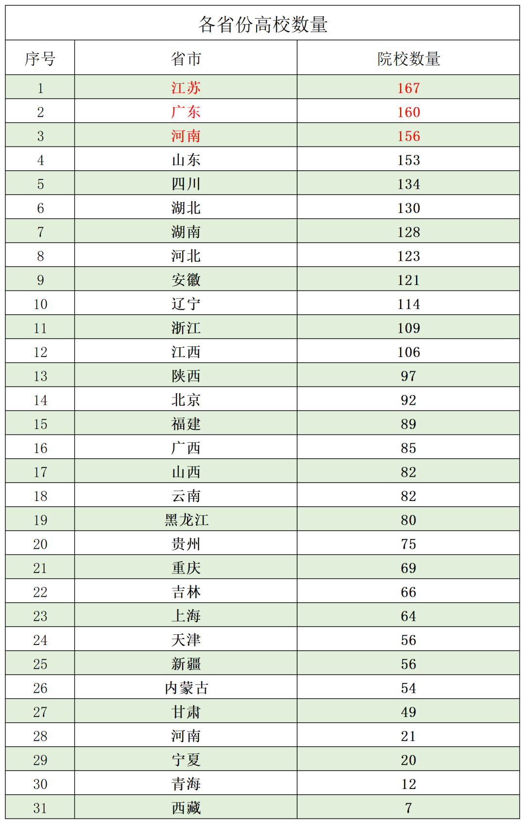 敢报考这个省的同学，你是真的勇！