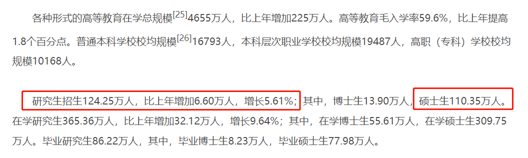 青年失业率21.3%！今年研究生继续扩招？