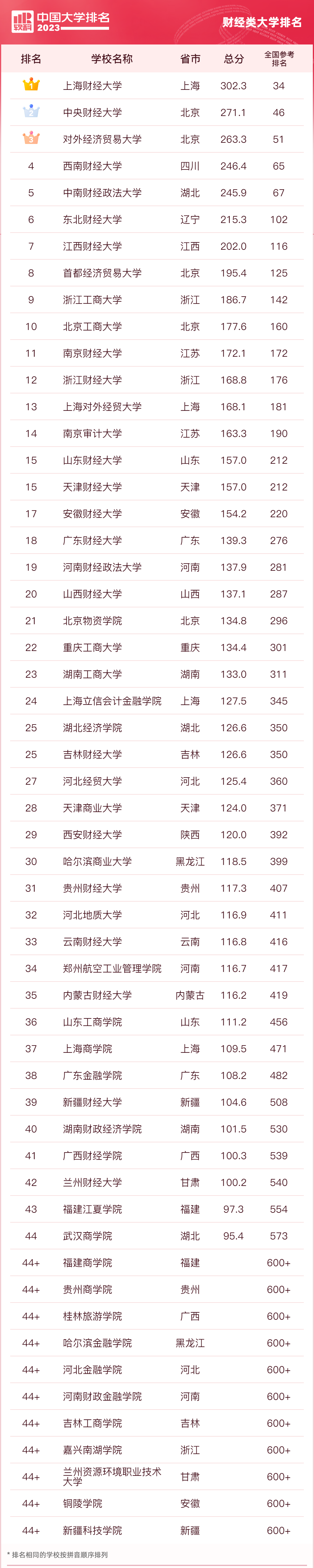 国内Top10财经类院校MPAcc拟录取情况出炉！