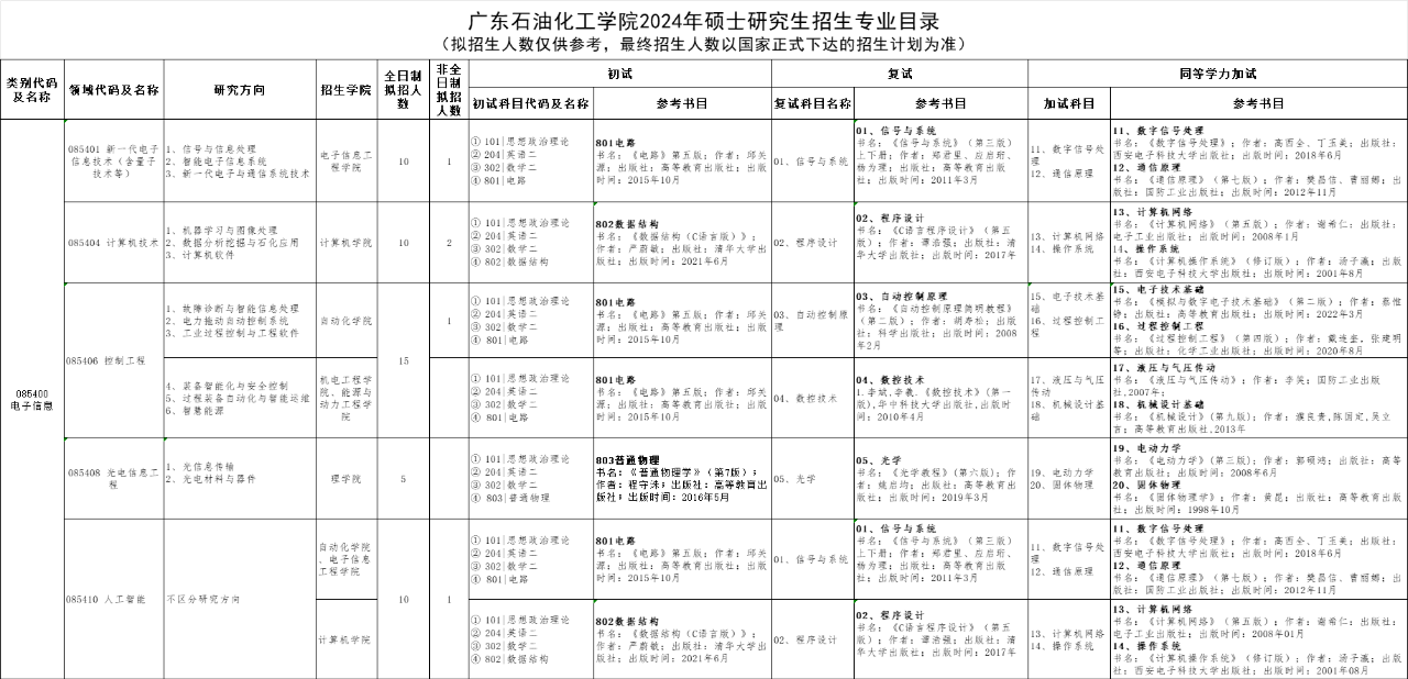 成都启航考研：多校公布2024考研专业目录！