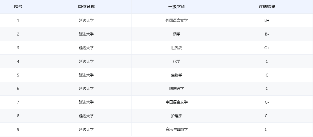 最容易被忽略的3所实力211大学！