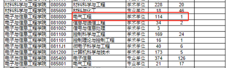 报录比 114:1 的专业你见过吗？