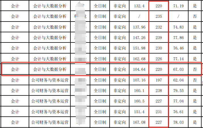 错付了？！考研人选错院校，上岸只会越来越难！