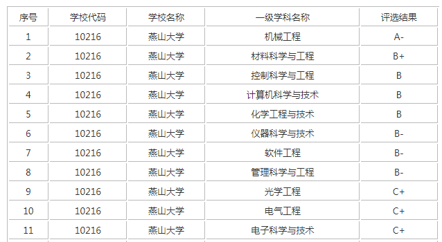 25考研推荐！16所双非院校蓄势待发！