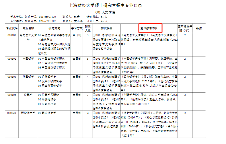 上海财经大学24考研复试大纲、复试内容