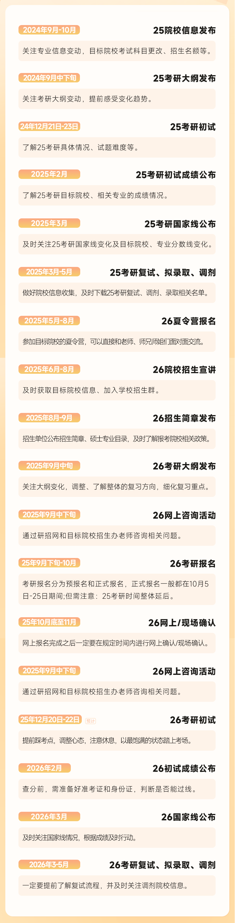26考研全年保姆级规划！看这一篇就够了！