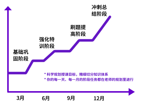 二战考研教学体系