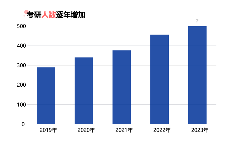 考研全年集训营