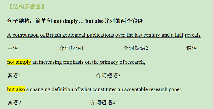 考研英语