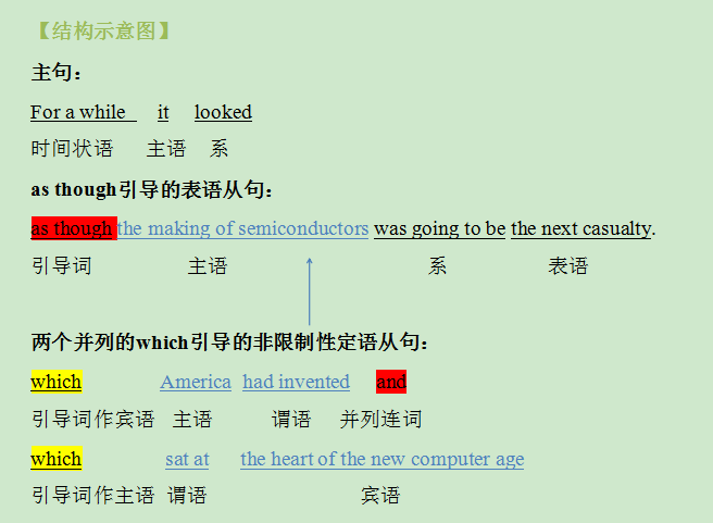 考研英语