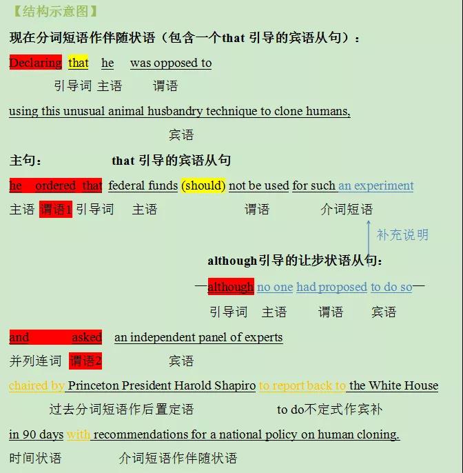 考研英语