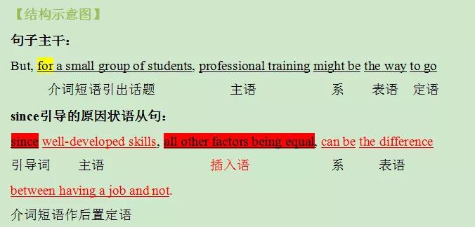 考研英语