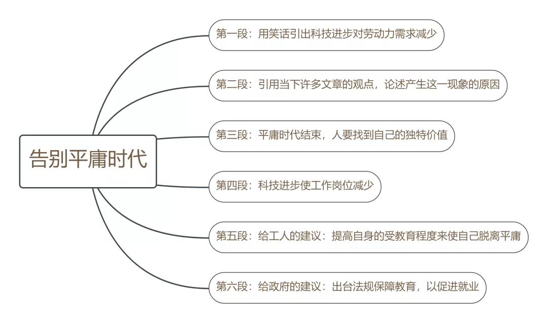 考研英语真题解析