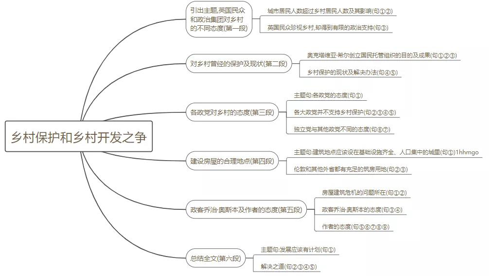 考研英语真题解析
