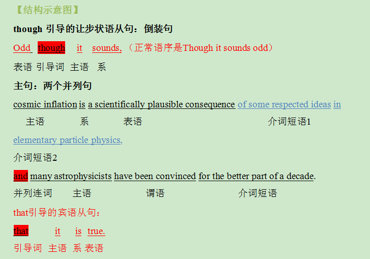 考研英语真题解析