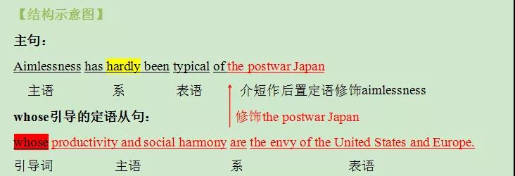 启航考研