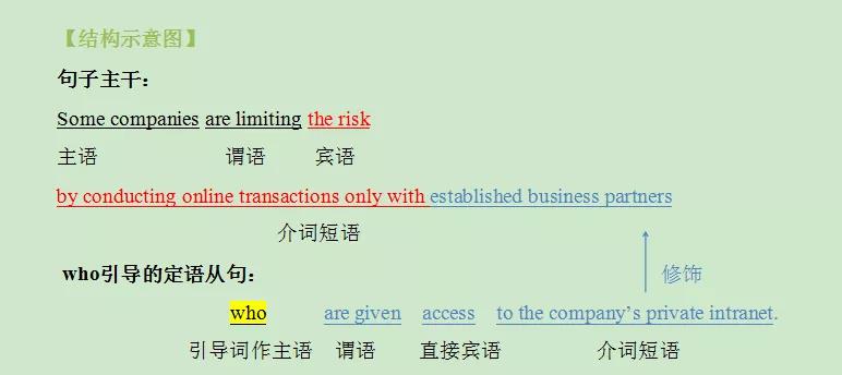 考研英语