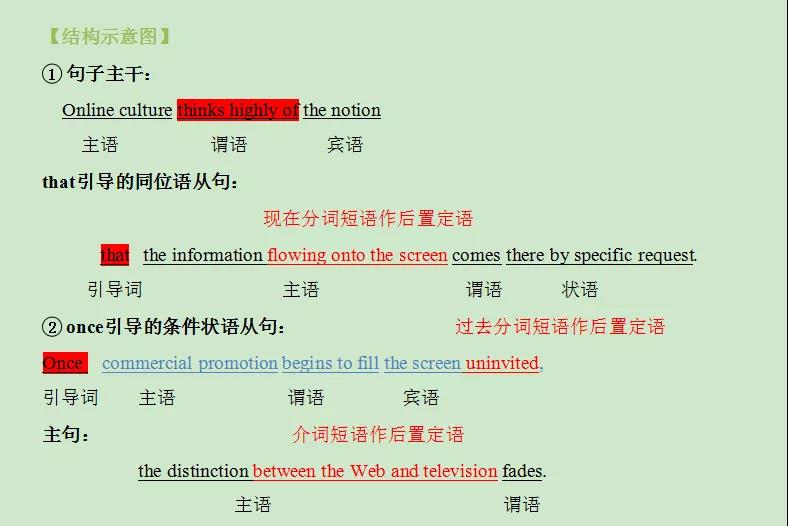 考研英语