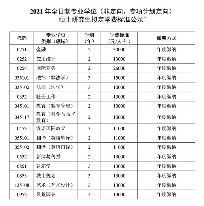 启航考研