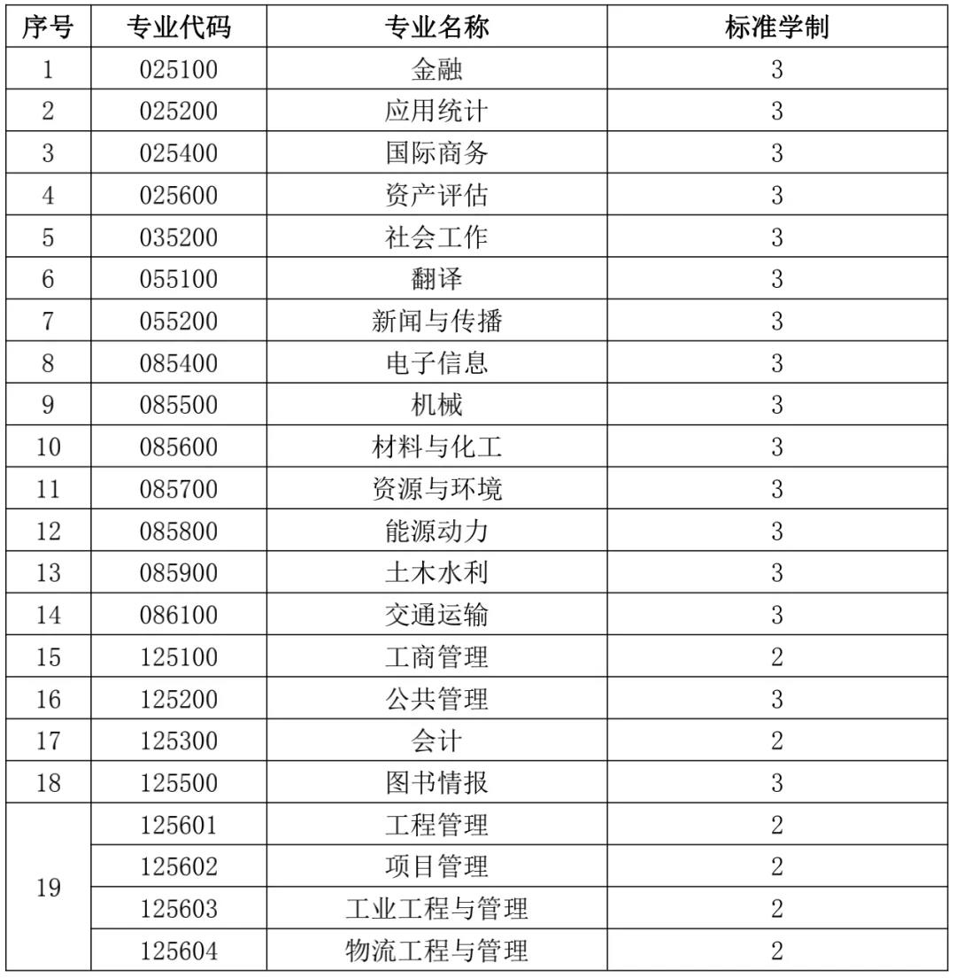 启航考研