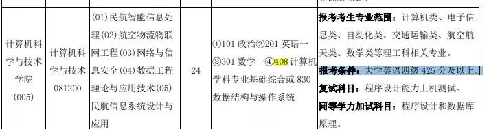 启航考研