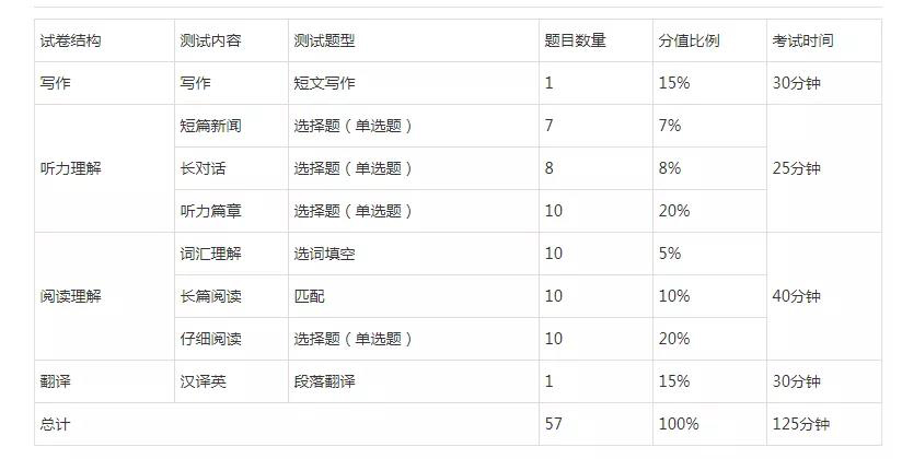 启航考研