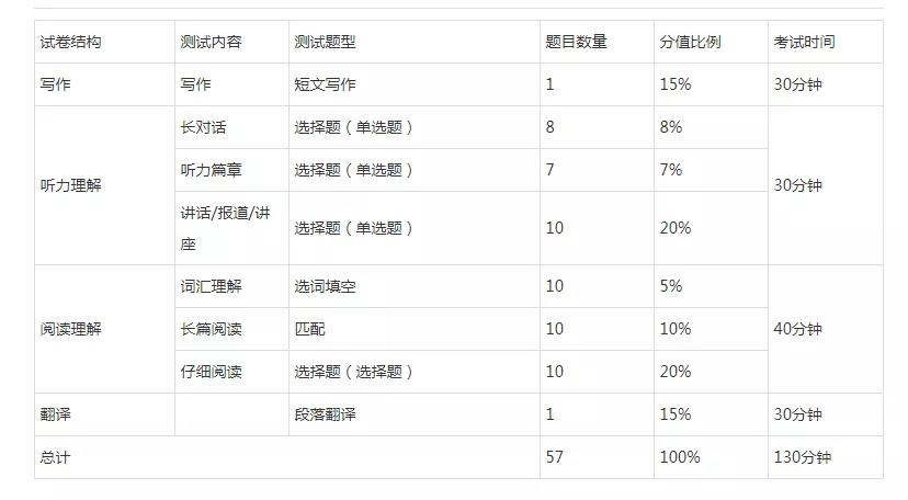启航考研