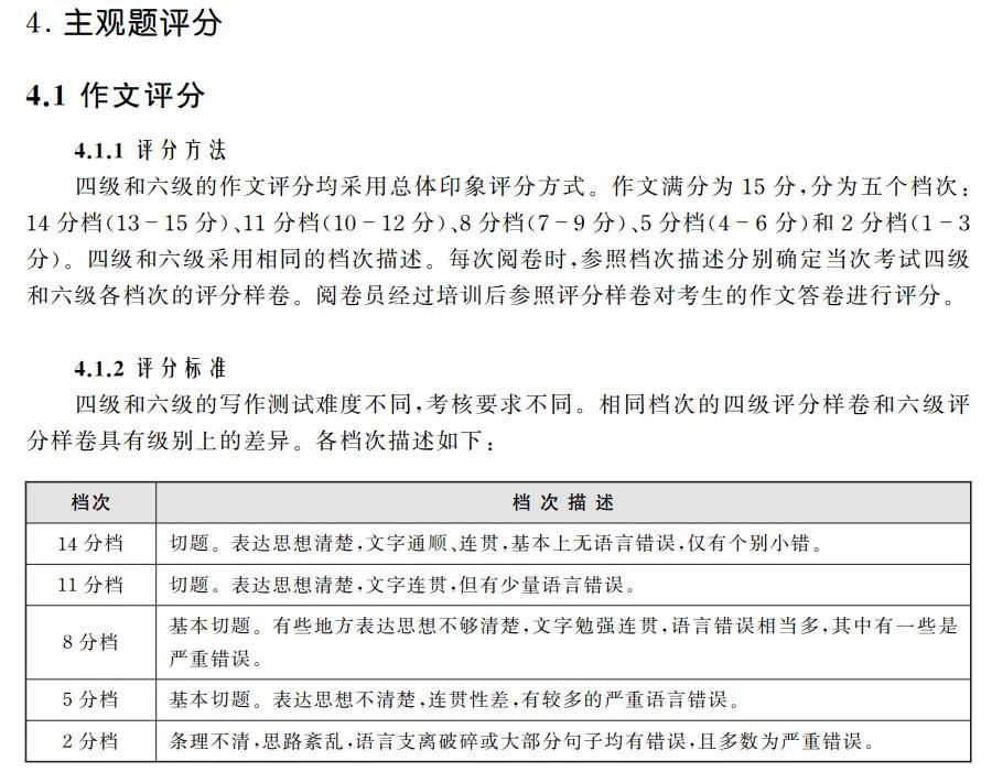 启航考研