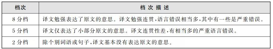 启航考研