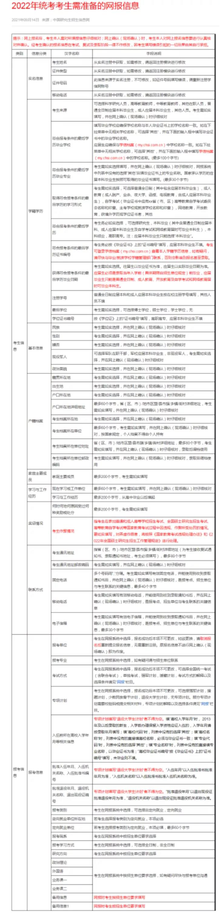 22考研网上报名流程